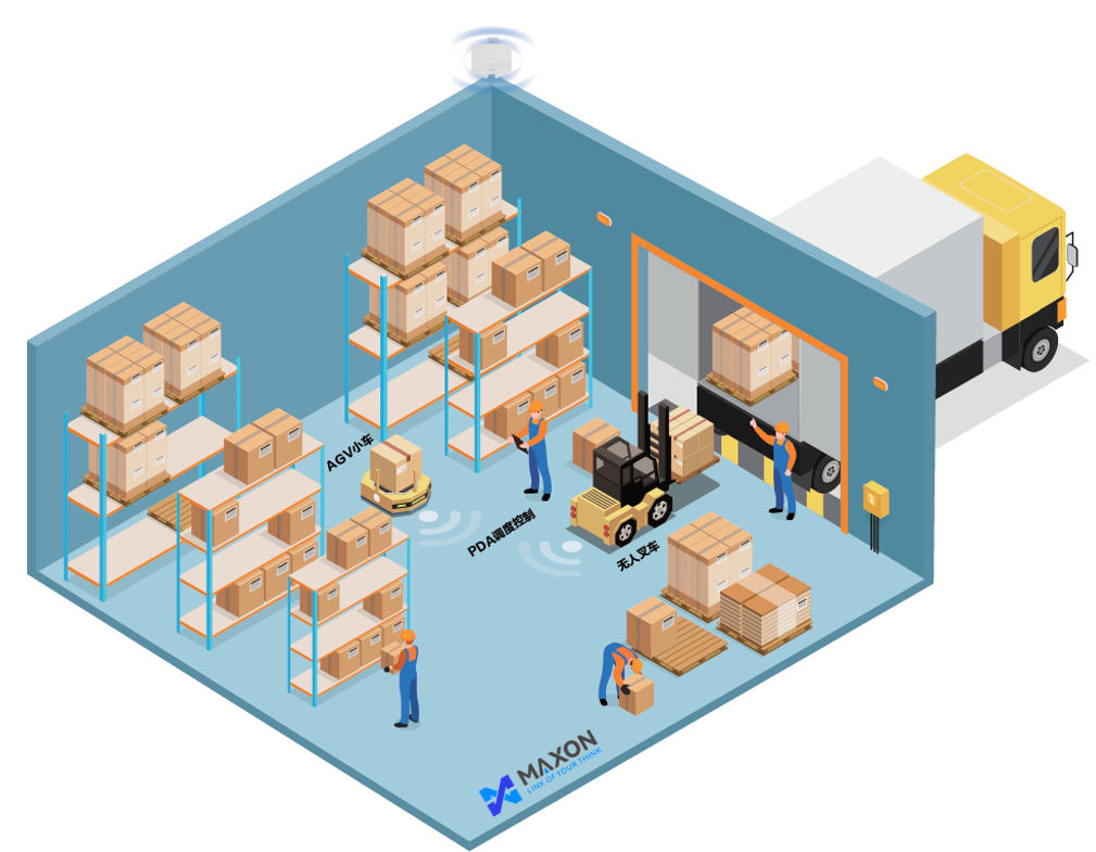 倉儲(chǔ)物流無線解決方案架構(gòu)示意